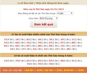loto xo so Binh Duong thu 6 ngay 2-1-2014