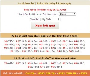 loto xo so Tay Ninh thu 5 ngay 8-1-2015