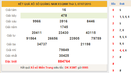 Kết quả xổ số Quảng Nam ngày 13-7-2015
