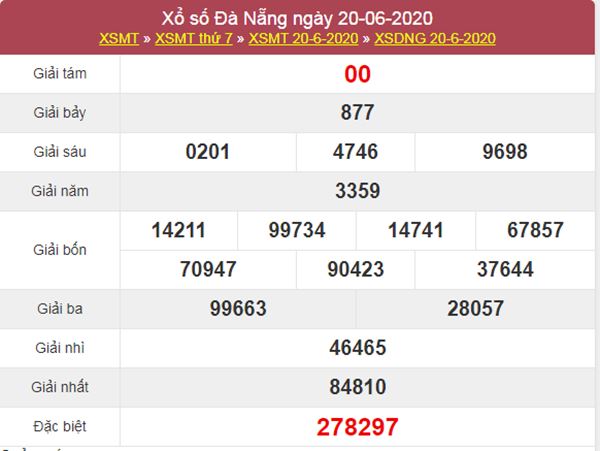 Dự đoán XSDNG 24/6/2020 chốt KQXS Đà Nẵng thứ 4