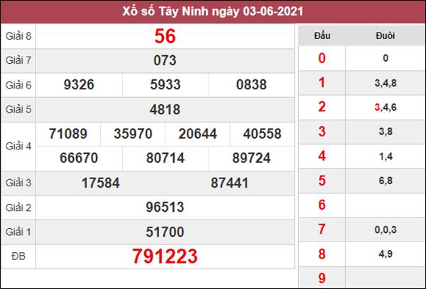 Dự đoán XSTN 10/6/2021 thứ 5 chốt loto số đẹp Tây Ninh 