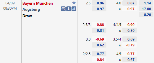 Tỷ lệ kèo giữa Bayern Munich vs Augsburg
